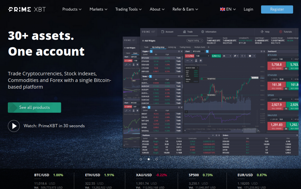 Mastering the Market Understanding Spot Trading on PrimeXBT